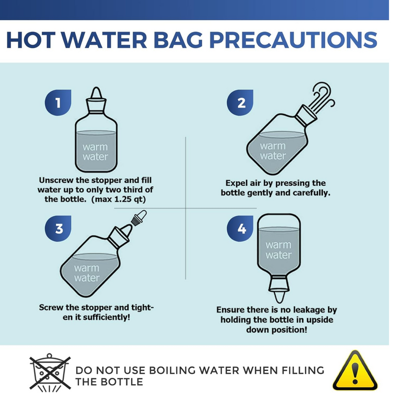 Green Rubber Hot Water Bag effectively alleviating back aches and stiffness.