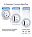 1260 Ultrasonic Pest Repeller to Repel Rats, Cockroach, Mosquito, Home Pest & Rodent 